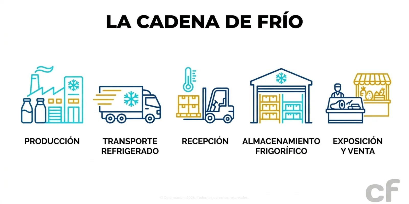 La Cadena de Frío